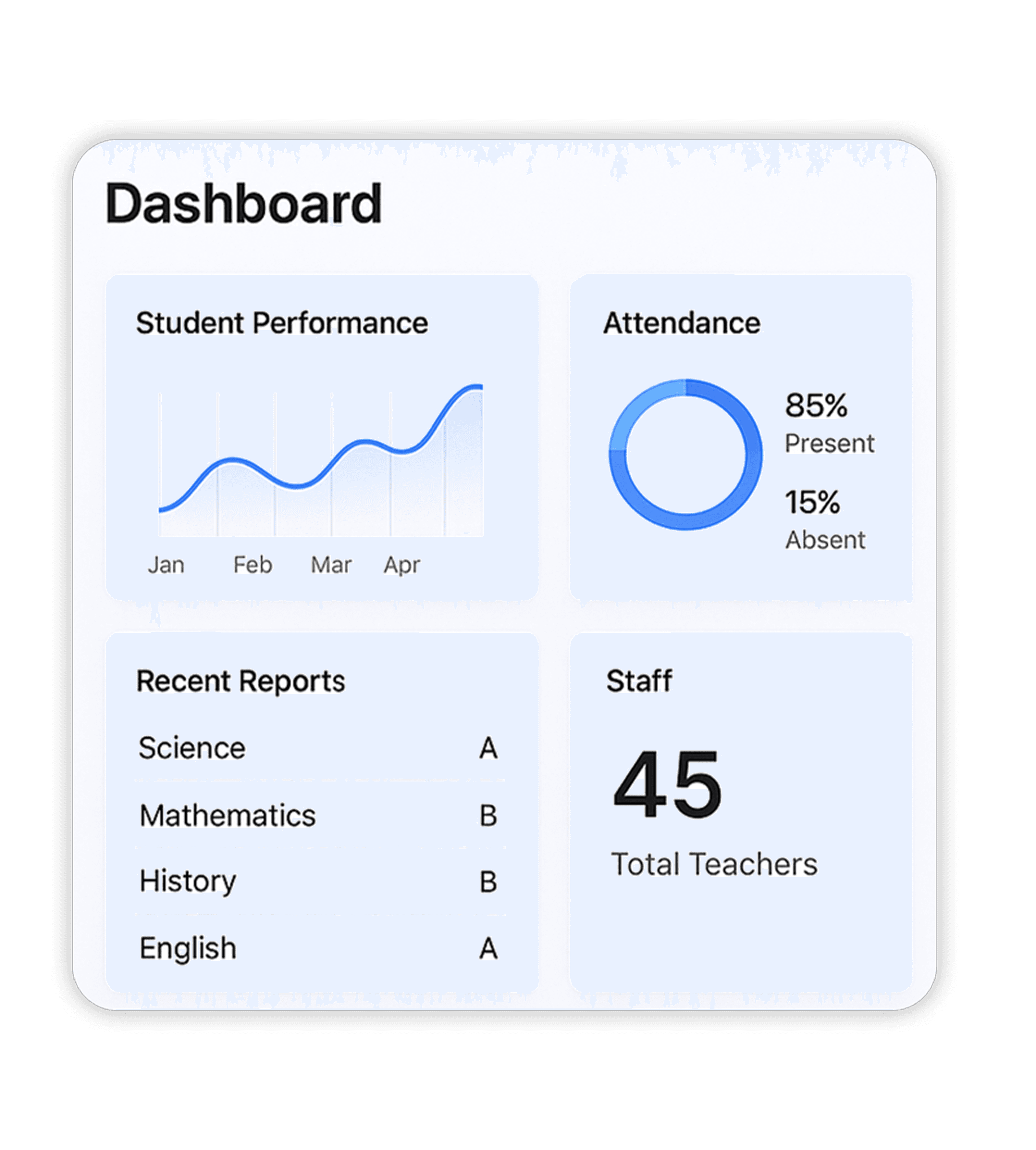 Dashboard Preview